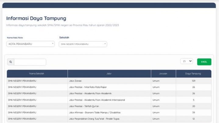 Pendaftaran PPDB SMA Sederajat Diperpanjang Hingga 26 Juni